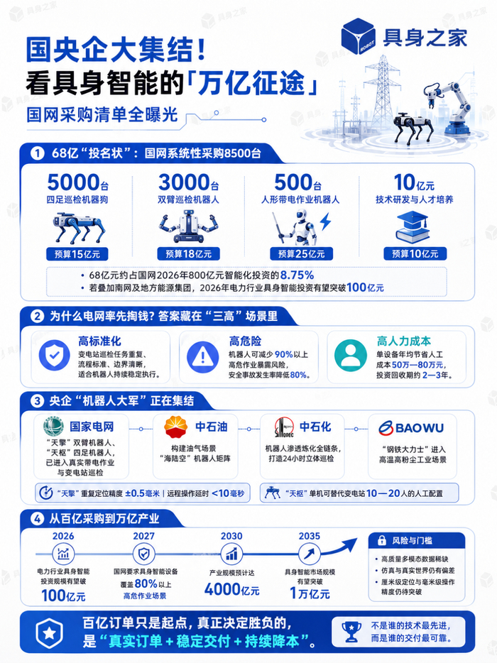 国央企大集结！看具身智能的「万亿征途」